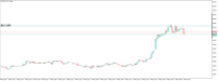 Chart SOLUSD, M1, 2024.05.04 11:14 UTC, Octa Markets Incorporated, MetaTrader 5, Real
