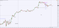 Chart !STD_DJI30, M5, 2024.05.04 11:37 UTC, WM Markets Ltd, MetaTrader 4, Real