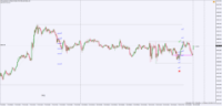 Chart !STD_DJI30, M5, 2024.05.04 11:47 UTC, WM Markets Ltd, MetaTrader 4, Real