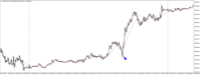 Chart US30CASH, M5, 2024.05.04 12:08 UTC, WM Markets Ltd, MetaTrader 4, Real
