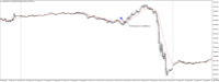 Chart US30CASH, M5, 2024.05.04 12:25 UTC, WM Markets Ltd, MetaTrader 4, Real