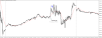 Chart US30CASH, M5, 2024.05.04 12:33 UTC, WM Markets Ltd, MetaTrader 4, Real