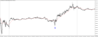 Chart US30CASH, M5, 2024.05.04 12:55 UTC, WM Markets Ltd, MetaTrader 4, Real