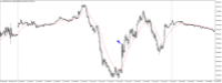 Chart US30CASH, M5, 2024.05.04 12:58 UTC, WM Markets Ltd, MetaTrader 4, Real