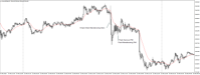 Chart XAUUSD@, M5, 2024.05.04 12:15 UTC, WM Markets Ltd, MetaTrader 4, Real