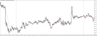 Chart XAUUSD@, M5, 2024.05.04 12:16 UTC, WM Markets Ltd, MetaTrader 4, Real