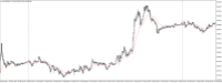 Chart XAUUSD@, M5, 2024.05.04 12:18 UTC, WM Markets Ltd, MetaTrader 4, Real