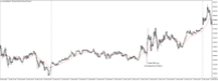 Chart XAUUSD@, M5, 2024.05.04 12:36 UTC, WM Markets Ltd, MetaTrader 4, Real