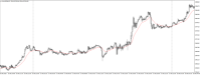 Chart XAUUSD@, M5, 2024.05.04 12:45 UTC, WM Markets Ltd, MetaTrader 4, Real