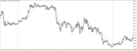 Chart XAUUSD@, M5, 2024.05.04 12:51 UTC, WM Markets Ltd, MetaTrader 4, Real