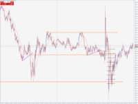 Chart XAUUSD@, M5, 2024.05.04 09:57 UTC, WM Markets Ltd, MetaTrader 4, Real
