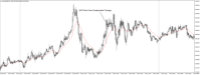 Chart XAUUSD@, M5, 2024.05.04 09:59 UTC, WM Markets Ltd, MetaTrader 4, Real