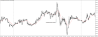 Chart XAUUSD@, M5, 2024.05.04 10:03 UTC, WM Markets Ltd, MetaTrader 4, Real
