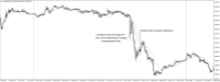 Chart XAUUSD@, M5, 2024.05.04 10:11 UTC, WM Markets Ltd, MetaTrader 4, Real