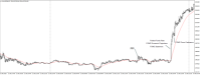 Chart XAUUSD@, M5, 2024.05.04 11:49 UTC, WM Markets Ltd, MetaTrader 4, Real