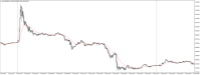 Chart XAUUSD@, M5, 2024.05.04 09:50 UTC, WM Markets Ltd, MetaTrader 4, Real