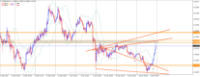 Chart DOGEUSD, H4, 2024.05.04 13:45 UTC, Octa Markets Incorporated, MetaTrader 4, Real