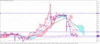 Chart GBPJPY, H1, 2024.05.04 15:37 UTC, Tradexfin Limited, MetaTrader 5, Real
