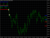 Chart GBPJPY, M5, 2024.05.04 15:00 UTC, Titan FX Limited, MetaTrader 4, Demo