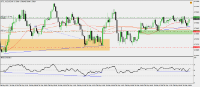Chart !STD_AUDUSD, M5, 2024.05.04 14:11 UTC, Raw Trading Ltd, MetaTrader 4, Demo