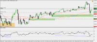 Chart !STD_AUDUSD, M5, 2024.05.04 14:35 UTC, Raw Trading Ltd, MetaTrader 4, Demo