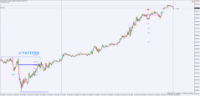 Chart !STD_DJI30, M5, 2024.05.04 13:27 UTC, WM Markets Ltd, MetaTrader 4, Real