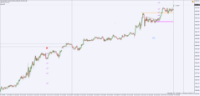 Chart !STD_DJI30, M5, 2024.05.04 13:31 UTC, WM Markets Ltd, MetaTrader 4, Real
