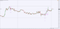 Chart !STD_DJI30, M5, 2024.05.04 14:10 UTC, WM Markets Ltd, MetaTrader 4, Real