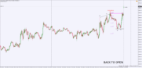 Chart !STD_DJI30, M5, 2024.05.04 14:41 UTC, WM Markets Ltd, MetaTrader 4, Real