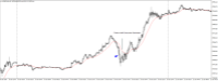 Chart US30CASH, M5, 2024.05.04 15:27 UTC, WM Markets Ltd, MetaTrader 4, Real