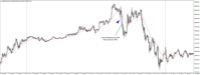 Chart US30CASH, M5, 2024.05.04 15:41 UTC, WM Markets Ltd, MetaTrader 4, Real
