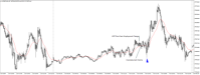Chart US30CASH, M5, 2024.05.04 13:48 UTC, WM Markets Ltd, MetaTrader 4, Real