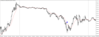 Chart US30CASH, M5, 2024.05.04 14:13 UTC, WM Markets Ltd, MetaTrader 4, Real