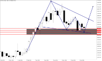 Chart XAUUSD, D1, 2024.05.04 13:04 UTC, RCG Markets (Pty) Ltd, MetaTrader 5, Real