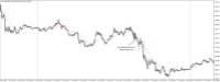 Chart XAUUSD@, M5, 2024.05.04 14:27 UTC, WM Markets Ltd, MetaTrader 4, Real
