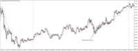 Chart XAUUSD@, M5, 2024.05.04 14:29 UTC, WM Markets Ltd, MetaTrader 4, Real