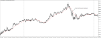 Chart XAUUSD@, M5, 2024.05.04 15:36 UTC, WM Markets Ltd, MetaTrader 4, Real