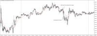 Chart XAUUSD@, M5, 2024.05.04 13:49 UTC, WM Markets Ltd, MetaTrader 4, Real
