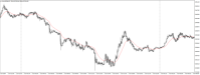 Chart XAUUSD@, M5, 2024.05.04 14:02 UTC, WM Markets Ltd, MetaTrader 4, Real
