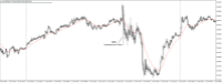 Chart XAUUSD@, M5, 2024.05.04 14:09 UTC, WM Markets Ltd, MetaTrader 4, Real