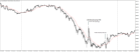 Chart XAUUSD@, M5, 2024.05.04 13:44 UTC, WM Markets Ltd, MetaTrader 4, Real