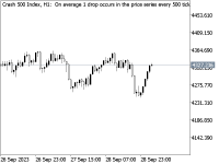 Chart Crash 500 Index, H1, 2024.05.04 17:36 UTC, Deriv Holdings (Guernsey) Limited, MetaTrader 5, Demo