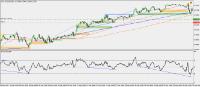 Chart !STD_AUDUSD, M15, 2024.05.04 17:03 UTC, Raw Trading Ltd, MetaTrader 4, Demo