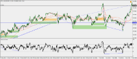 Chart !STD_AUDUSD, M5, 2024.05.04 17:21 UTC, Raw Trading Ltd, MetaTrader 4, Demo