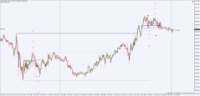 Chart !STD_DJI30, M5, 2024.05.04 16:14 UTC, WM Markets Ltd, MetaTrader 4, Real