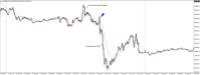 Chart US30CASH, M5, 2024.05.04 17:54 UTC, WM Markets Ltd, MetaTrader 4, Real