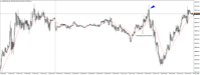 Chart US30CASH, M5, 2024.05.04 17:59 UTC, WM Markets Ltd, MetaTrader 4, Real