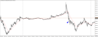 Chart US30CASH, M5, 2024.05.04 18:04 UTC, WM Markets Ltd, MetaTrader 4, Real
