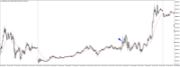Chart US30CASH, M5, 2024.05.04 17:15 UTC, WM Markets Ltd, MetaTrader 4, Real