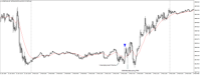 Chart US30CASH, M5, 2024.05.04 17:32 UTC, WM Markets Ltd, MetaTrader 4, Real